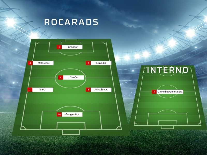 agencia marketing b2b vs equipo interno