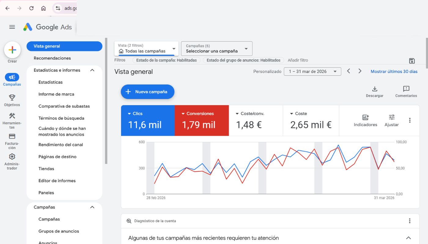 Resultados reales de campaña Google Ads gestionada por Rocar Ads